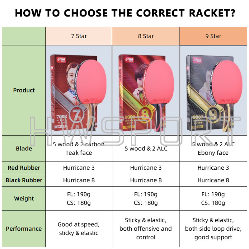 Original DHS 7 Star Table Tenn - đánh giá và giá Table Tennis Xu Xin